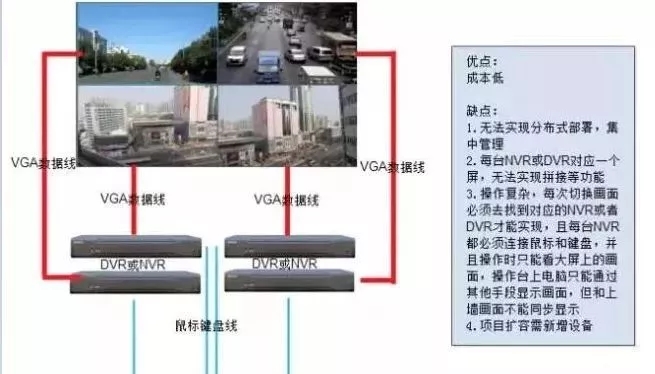 分享拼接屏在监控系统中的经典设计方案