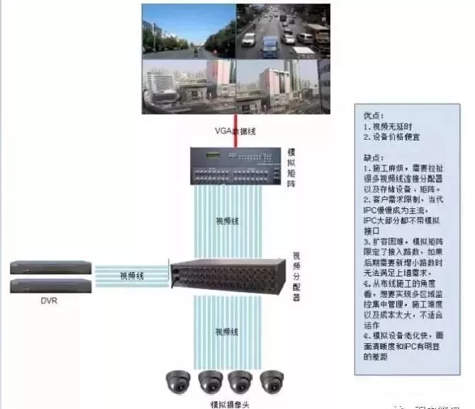 监控方案拓扑图