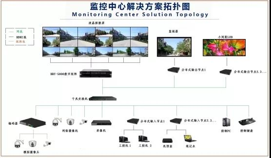 华邦瀛液晶拼接屏，为安防监控领域赋能加速!